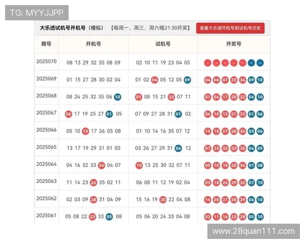 大乐透18027期开奖结果公布:幸运号码揭晓