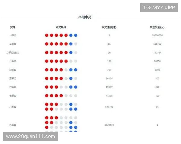 彩特吧最新开奖结果查询与历史数据分析